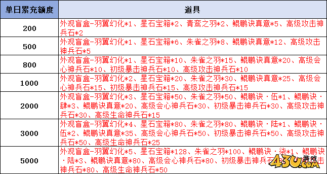 《凡人修仙》线下累充返利活动